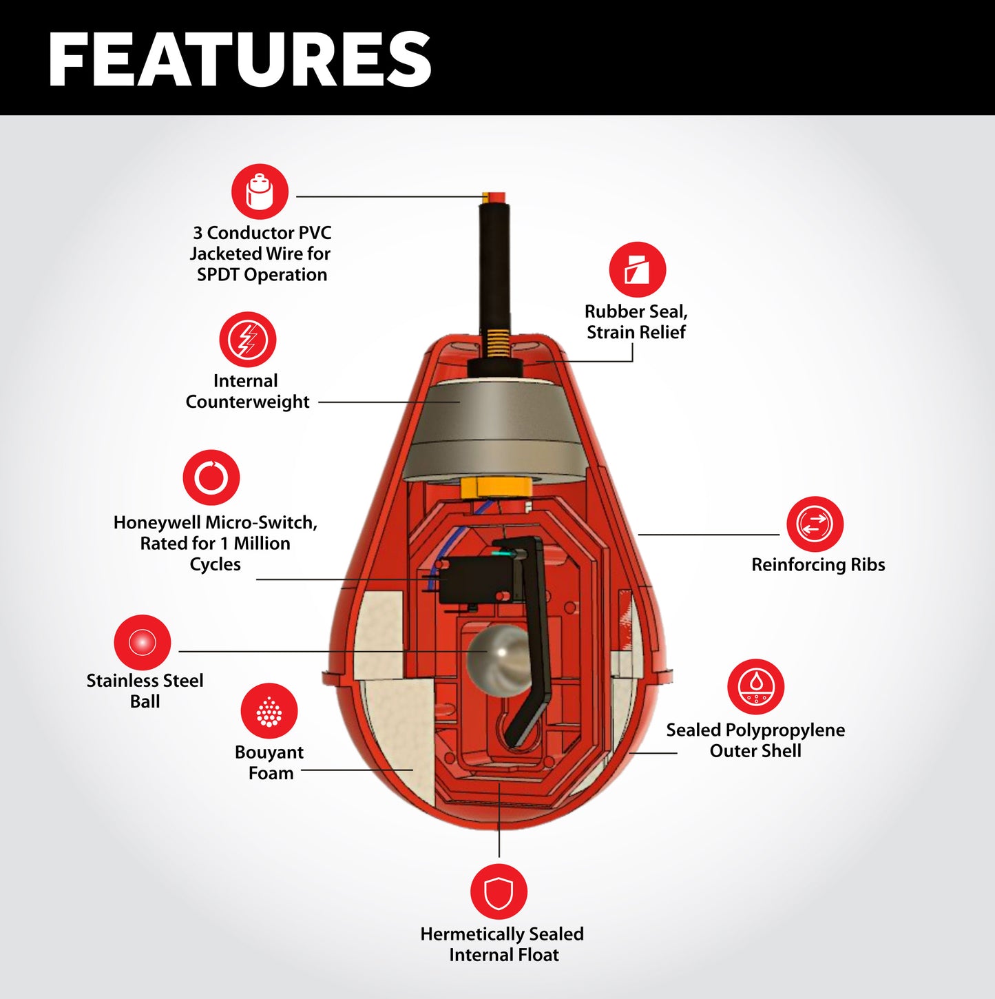 SludgeBoss™ Float Switch for Septic and Sewage Applications